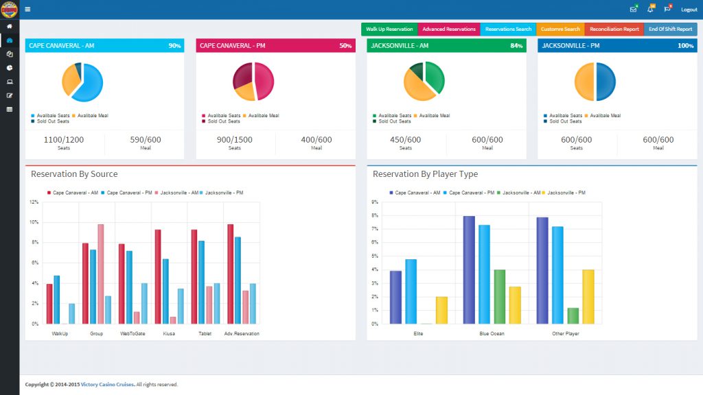 Dashboard of ticket generating system for Victory casino cruise